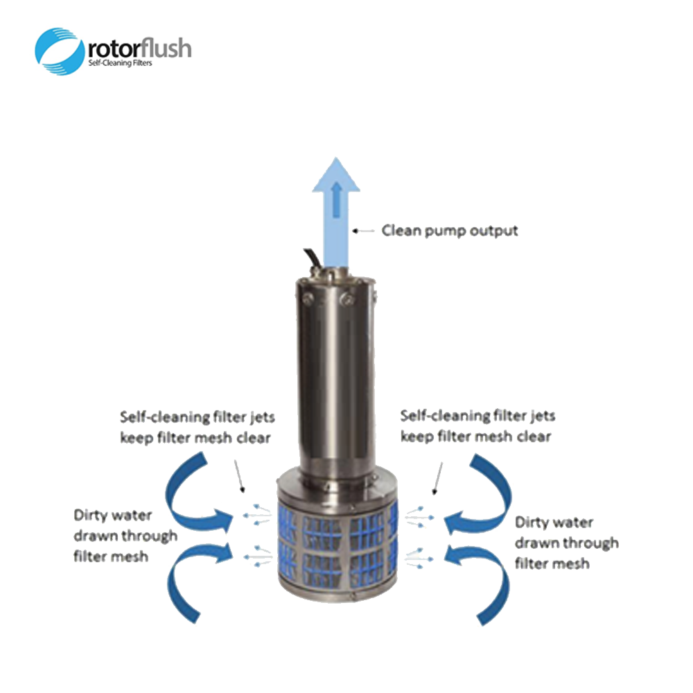 auto cleaning submersible pump